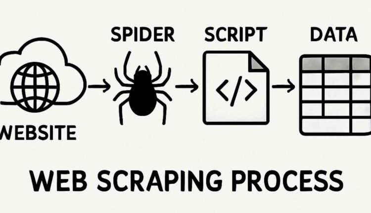 proxies for google ads